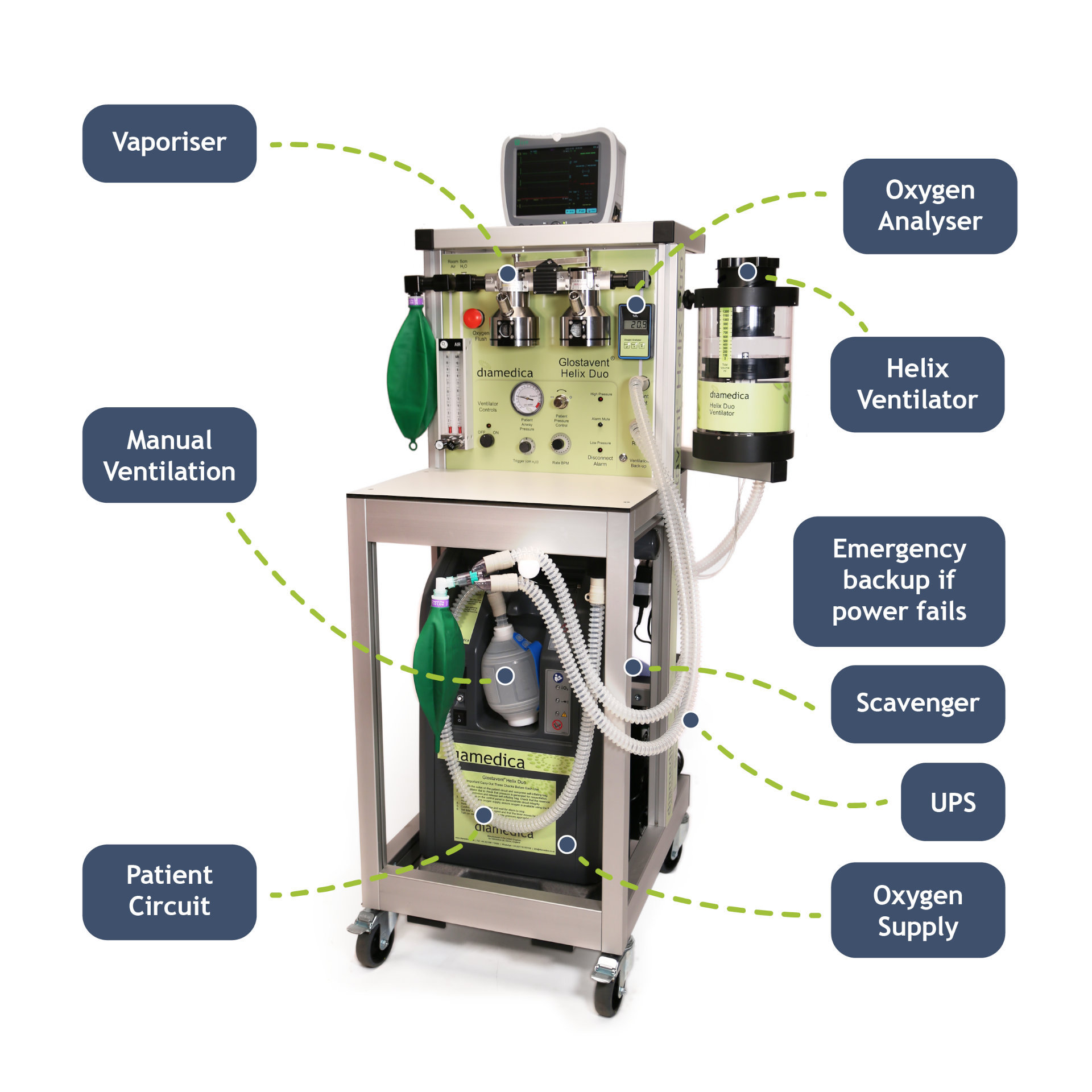 Glostavent Helix Duo with labels